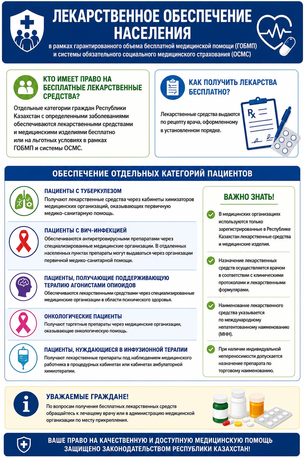 ЛЕКАРСТВЕННОЕ ОБЕСПЕЧЕНИЕ НАСЕЛЕНИЯ В РАМКАХ ГОБМП И ОСМС