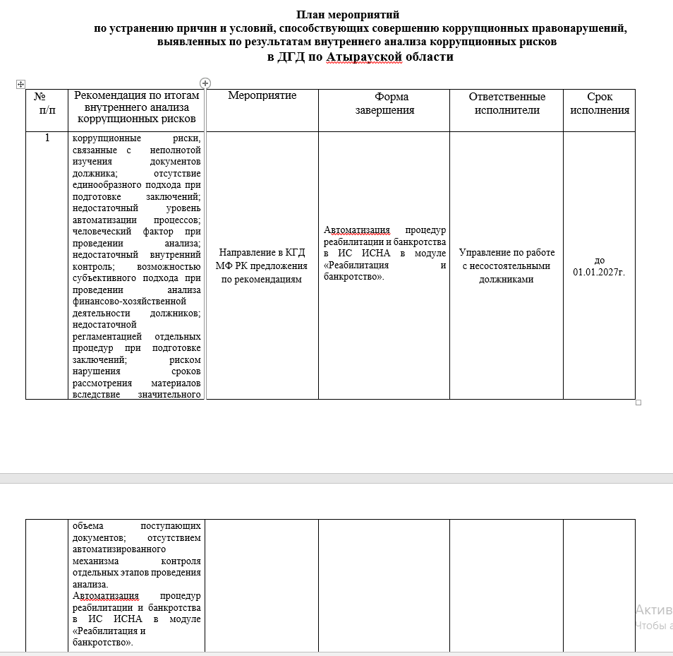 Аналитическая справка о проведении внутреннего анализа коррупционных рисков в деятельности