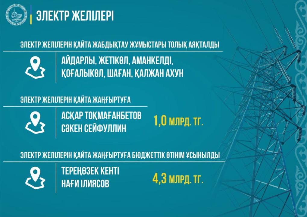 ПОСТОЯННО ВЕДУТСЯ РАБОТЫ ПО РЕКОНСТРУКЦИИ ЭЛЕКТРИЧЕСКИХ СЕТЕЙ
