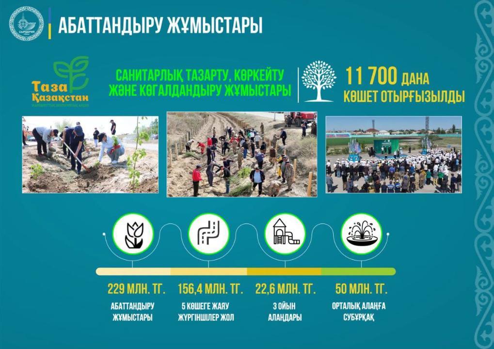В РАЙОНЕ ВЕДУТСЯ РАБОТЫ ПО БЛАГОУСТРОЙСТВУ В РАМКАХ ЭКОЛОГИЧЕСКОЙ АКЦИИ “ТАЗА ҚАЗАҚСТАН