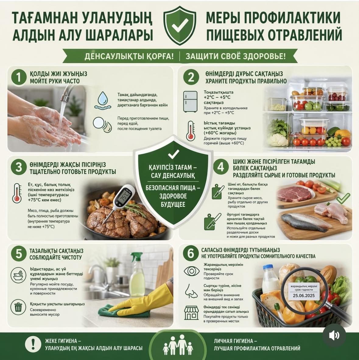 Способы предотвращения пищевого отравления