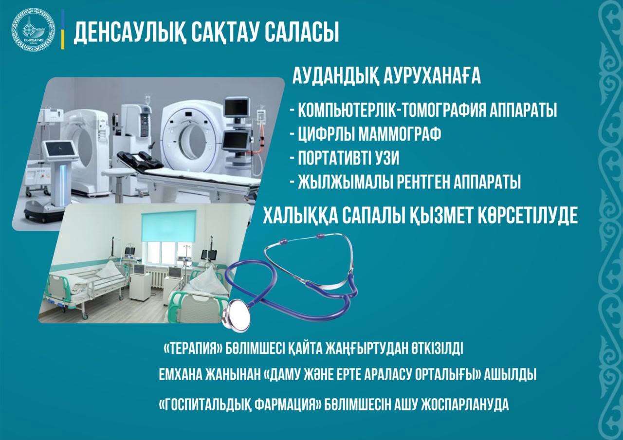 ПОЭТАПНО РЕАЛИЗУЮТСЯ ПРОЕКТЫ ПО МОДЕРНИЗАЦИИ ЗДРАВООХРАНЕНИЯ