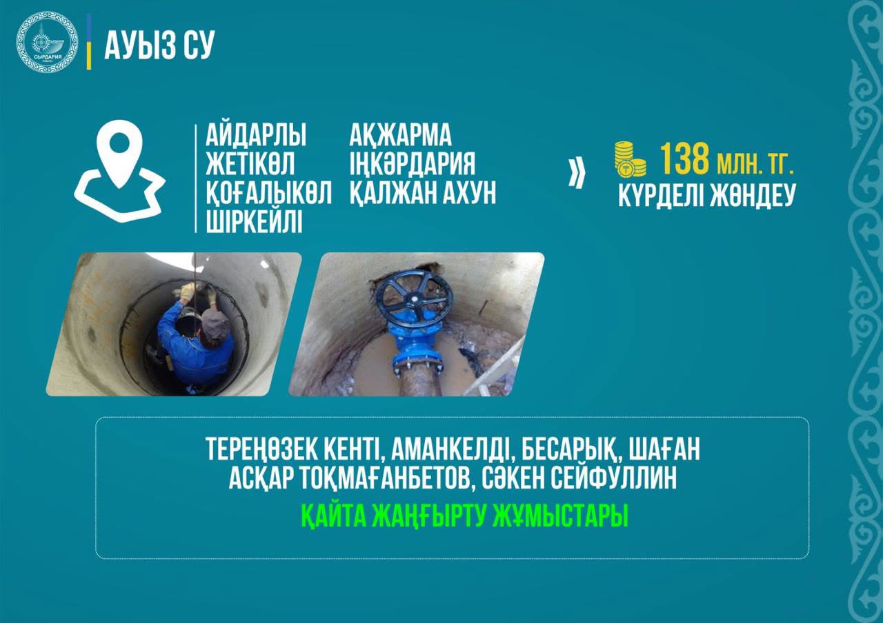 НАСЕЛЕНИЕ РАЙОНА НА 100% ОБЕСПЕЧЕНО ЦЕНТРАЛИЗОВАННОЙ ПИТЬЕВОЙ ВОДОЙ
