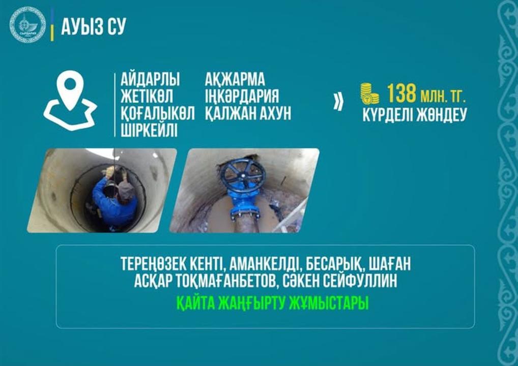 НАСЕЛЕНИЕ РАЙОНА НА 100% ОБЕСПЕЧЕНО ЦЕНТРАЛИЗОВАННОЙ ПИТЬЕВОЙ ВОДОЙ