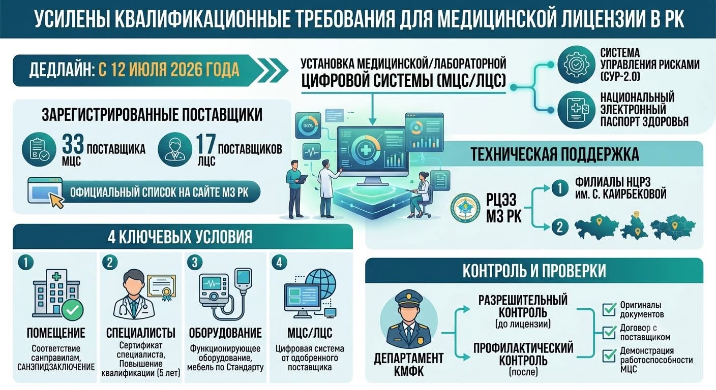 НОВЫЕ ТРЕБОВАНИЯ ПРИ ЛИЦЕНЗИРОВАНИИ МЕДИЦИНСКОЙ ДЕЯТЕЛЬНОСТИ