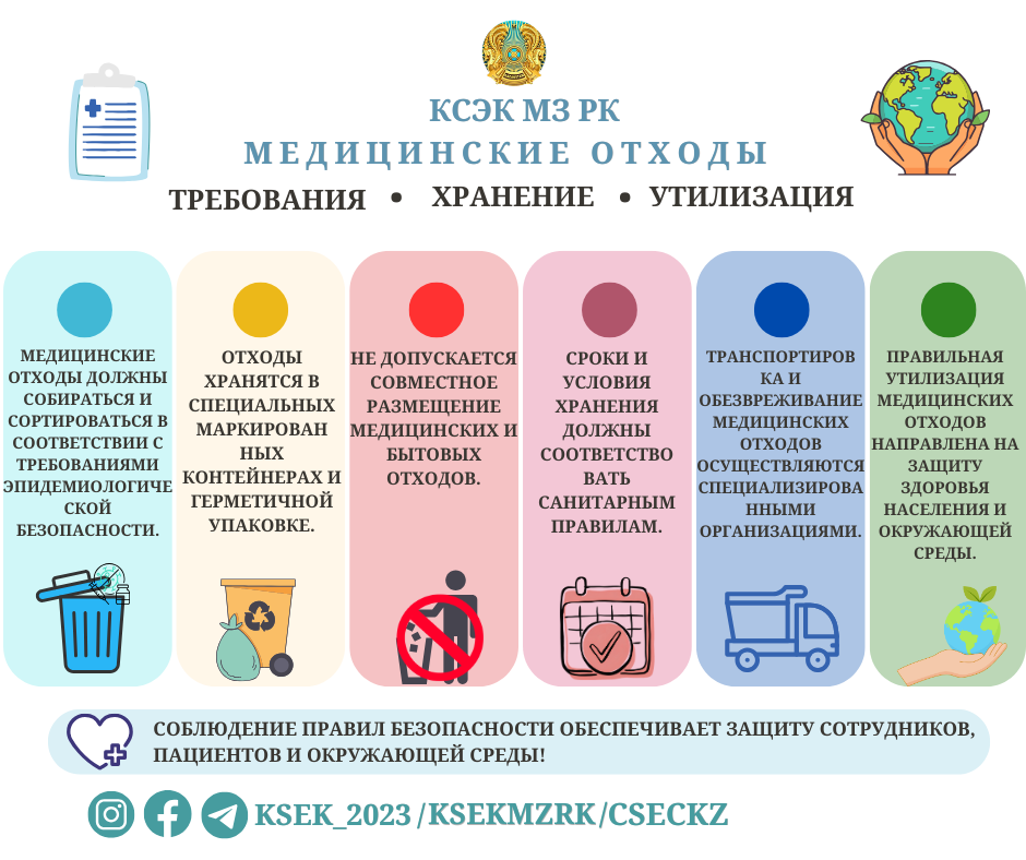 Медицинские отходы