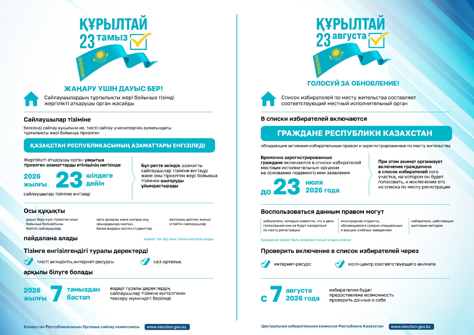 О включении граждан в списки избирателей