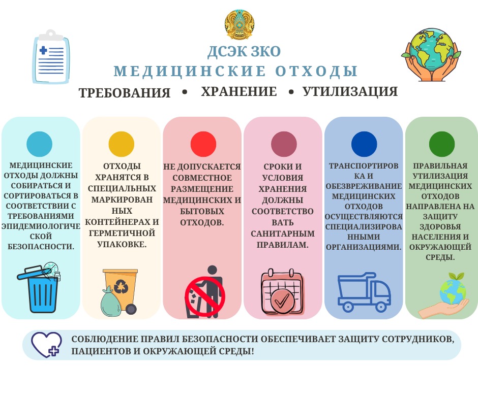 Медицинские отходы