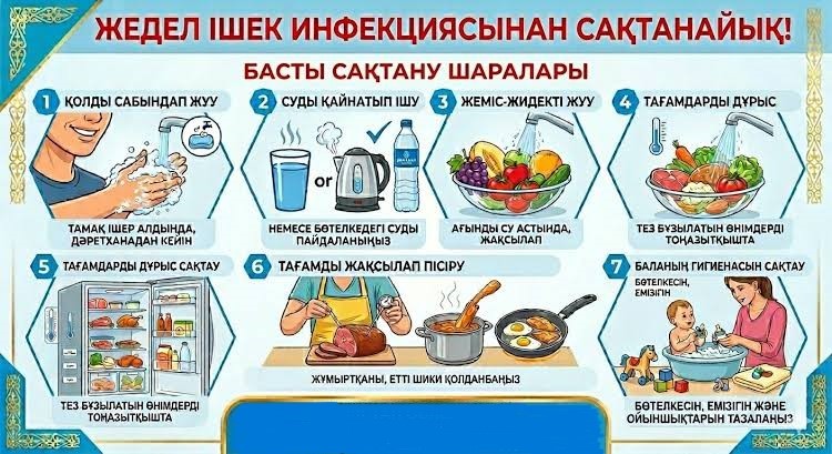 ОКИ (острая кишечная инфекция): летом как избежать кишечной инфекции