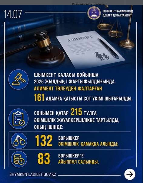 В городе Шымкент по итогам I полугодия 2026 года в отношении 161 лица, уклонявшегося от уплаты алиментов, вынесены обвинительные приговоры суда.