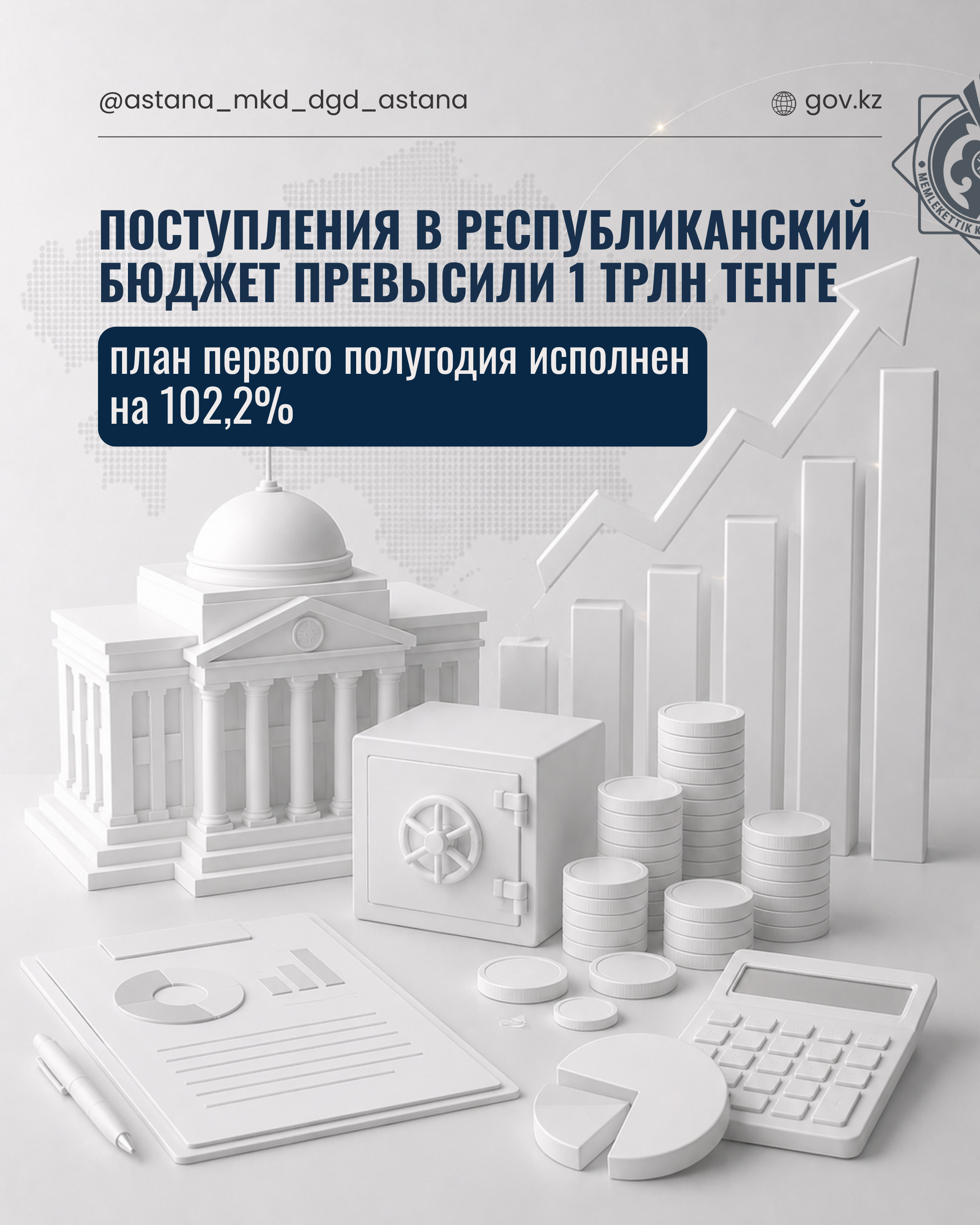 ДГД по г.Астане: поступления в республиканский бюджет превысили 1 трлн тенге, план первого полугодия исполнен на 102,2%   
