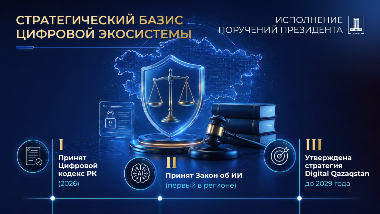 Институциональная среда и защита цифровых прав