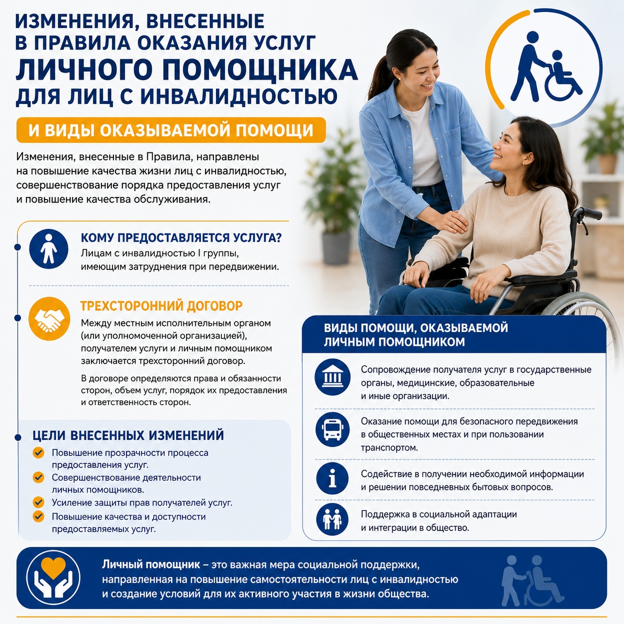 Изменения, внесенные в Правила оказания услуг индивидуального помощника лицам с инвалидностью, и виды предоставляемой помощи