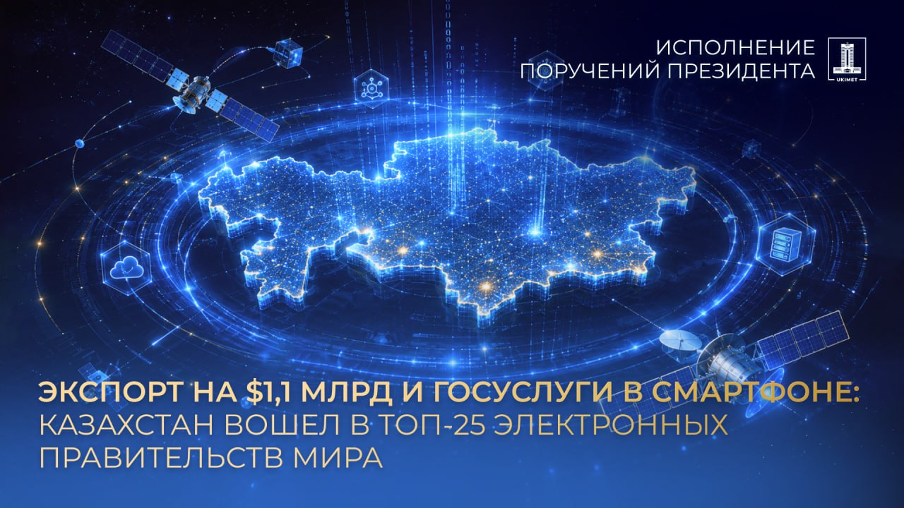 Экспорт на $1,1 млрд и госуслуги в смартфоне: Казахстан вошел в топ-25 электронных правительств мира