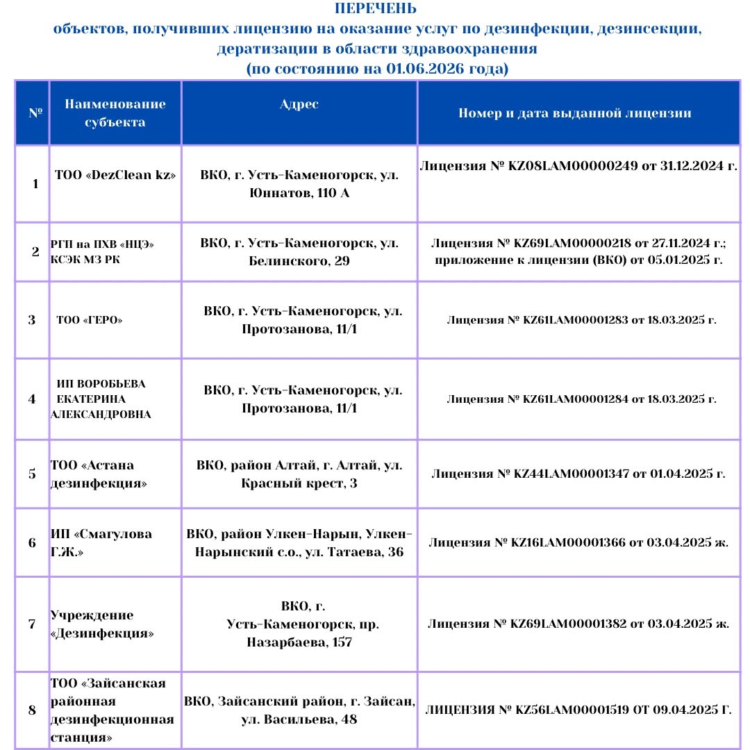 Перечень объектов, получивших лицензия на оказание услуг по ДДД