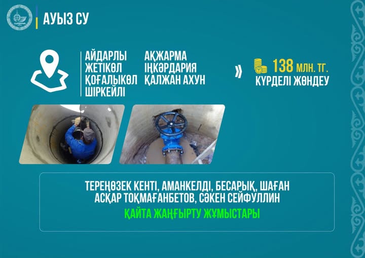 НАСЕЛЕНИЕ РАЙОНА НА 100% ОБЕСПЕЧЕНО ЦЕНТРАЛИЗОВАННОЙ ПИТЬЕВОЙ ВОДОЙ