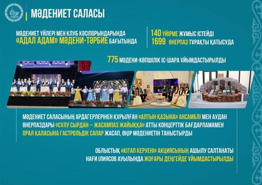 В СЫРДАРЬИНСКОМ РАЙОНЕ ВЕДЕТСЯ СИСТЕМНАЯ РАБОТА ПО РАЗВИТИЮ КУЛЬТУРЫ И ИСКУССТВА