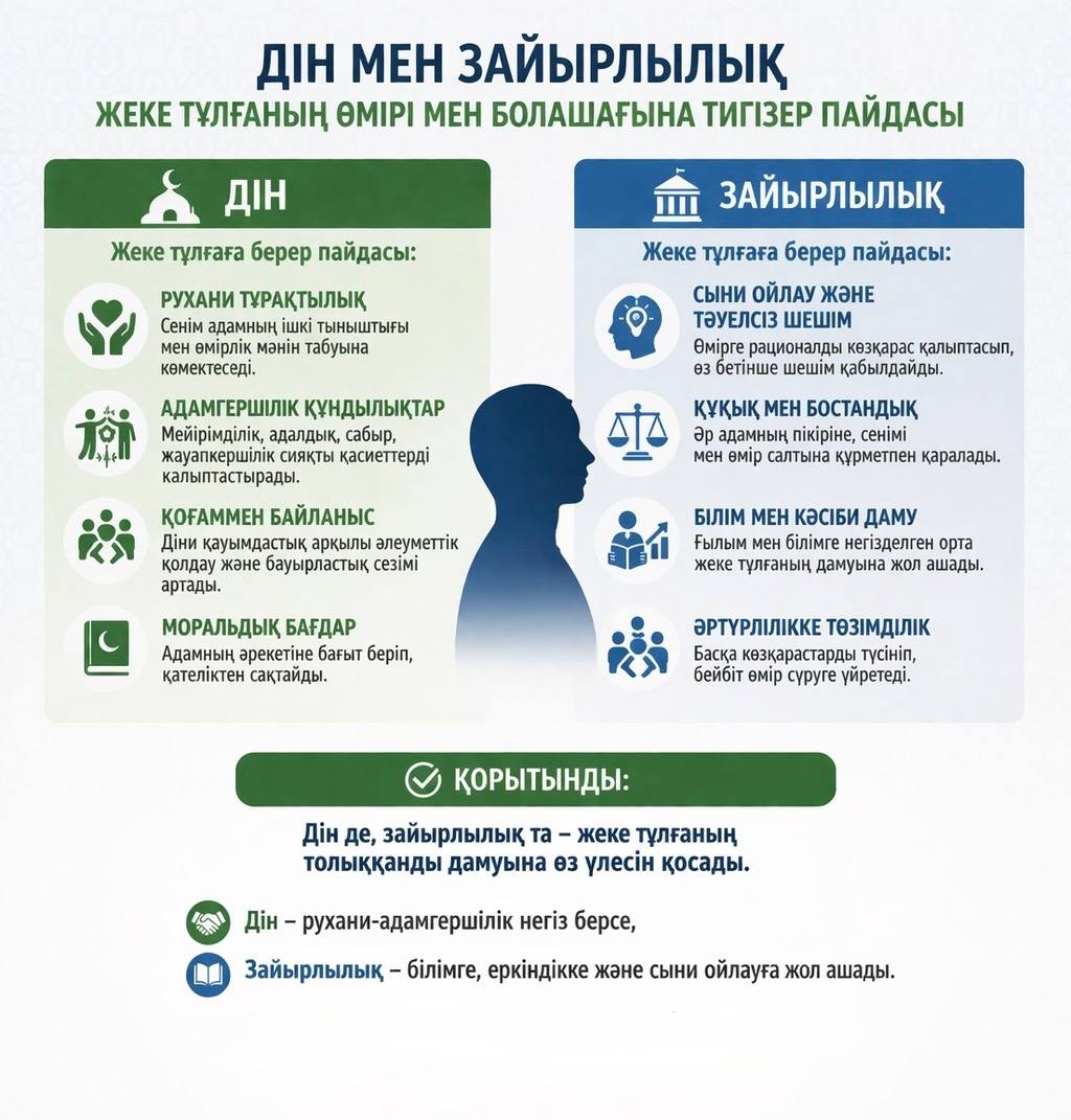 Религия и секуляризм