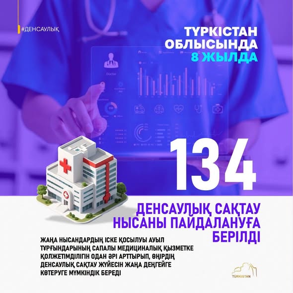 В ТУРКЕСТАНСКОЙ ОБЛАСТИ ЗА 8 ЛЕТ ВВЕДЕНО В ЭКСПЛУАТАЦИЮ 134 ОБЪЕКТА ЗДРАВООХРАНЕНИЯ