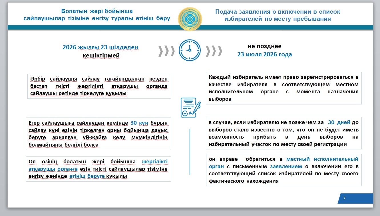 Подача заявления о включении в список избирателей по месту пребывания