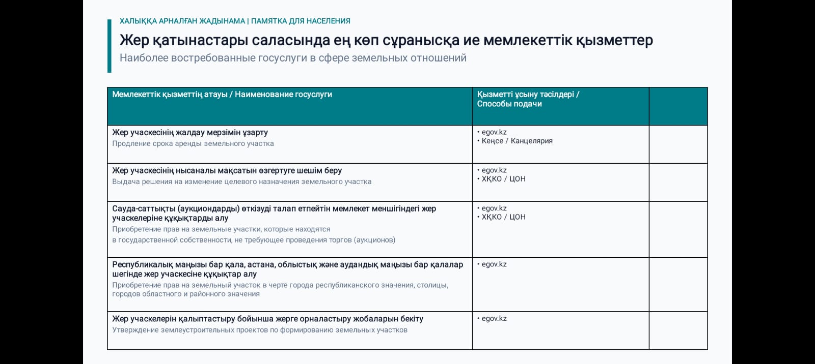 Уважаемые жители Акын Саринского сельского округа