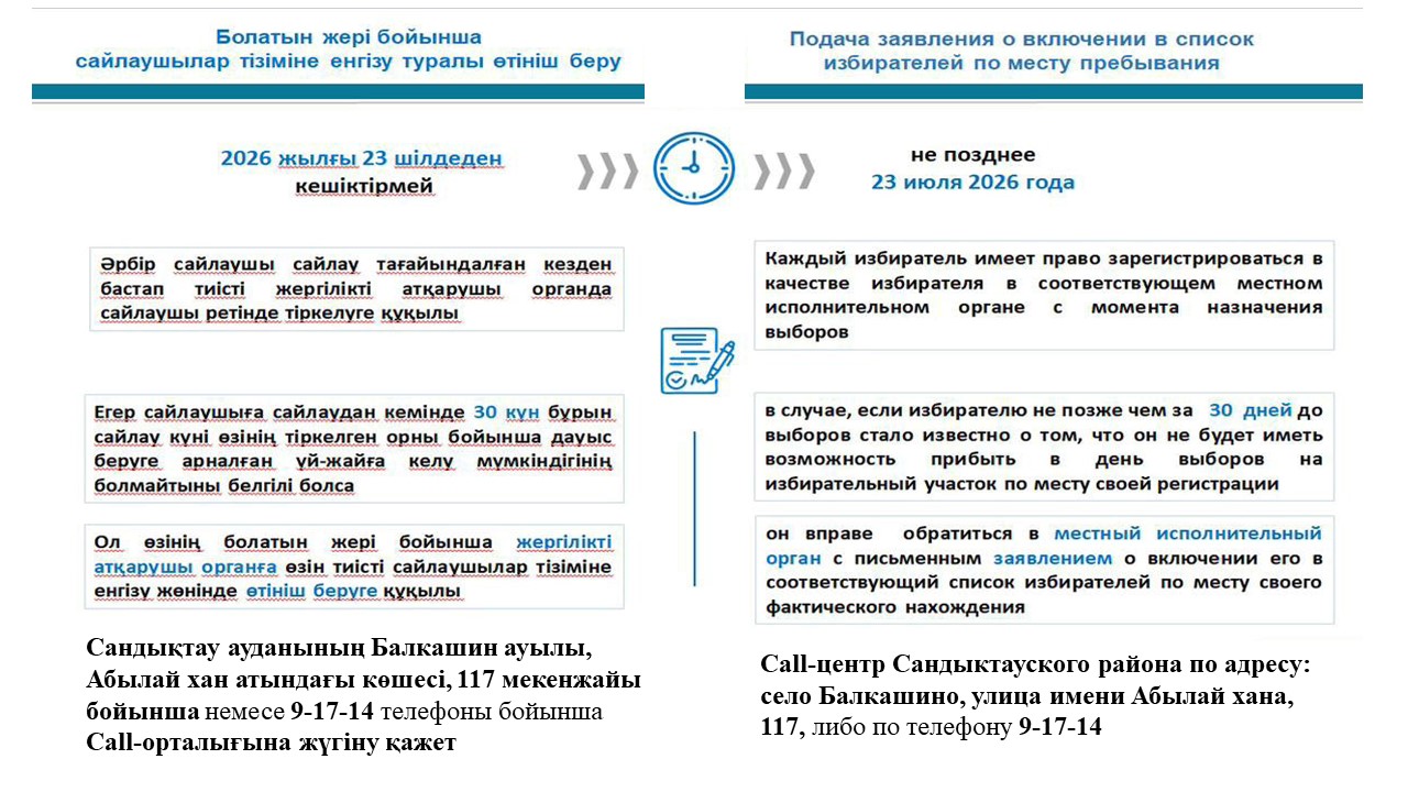 Подача заявления о включении в список избирателей