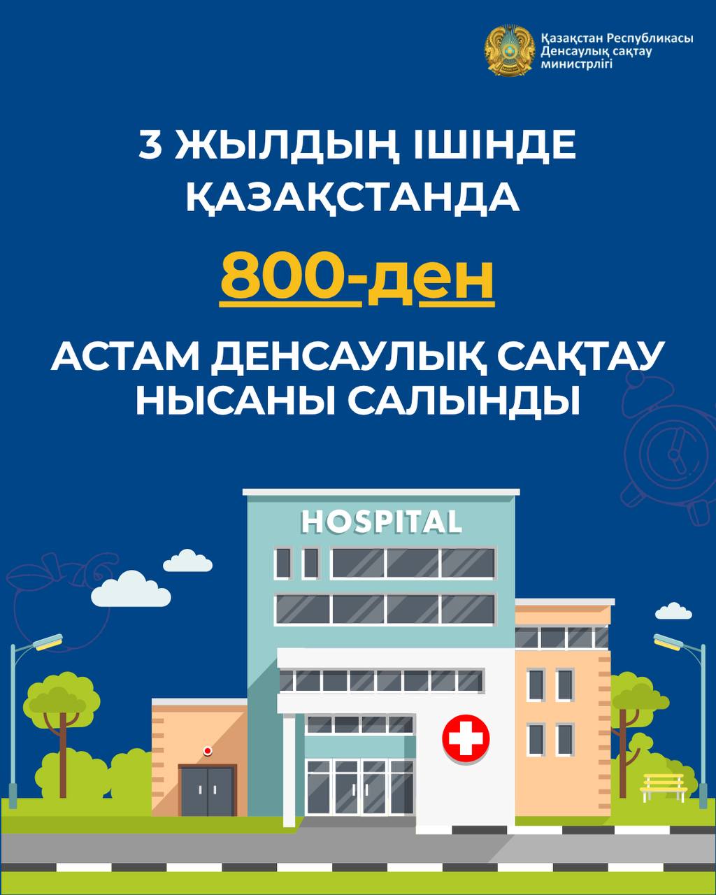 МИНЗДРАВ: ЗА ТРИ ГОДА В КАЗАХСТАНЕ ПОСТРОЕНО БОЛЕЕ 800 ОБЪЕКТОВ ЗДРАВООХРАНЕНИЯ