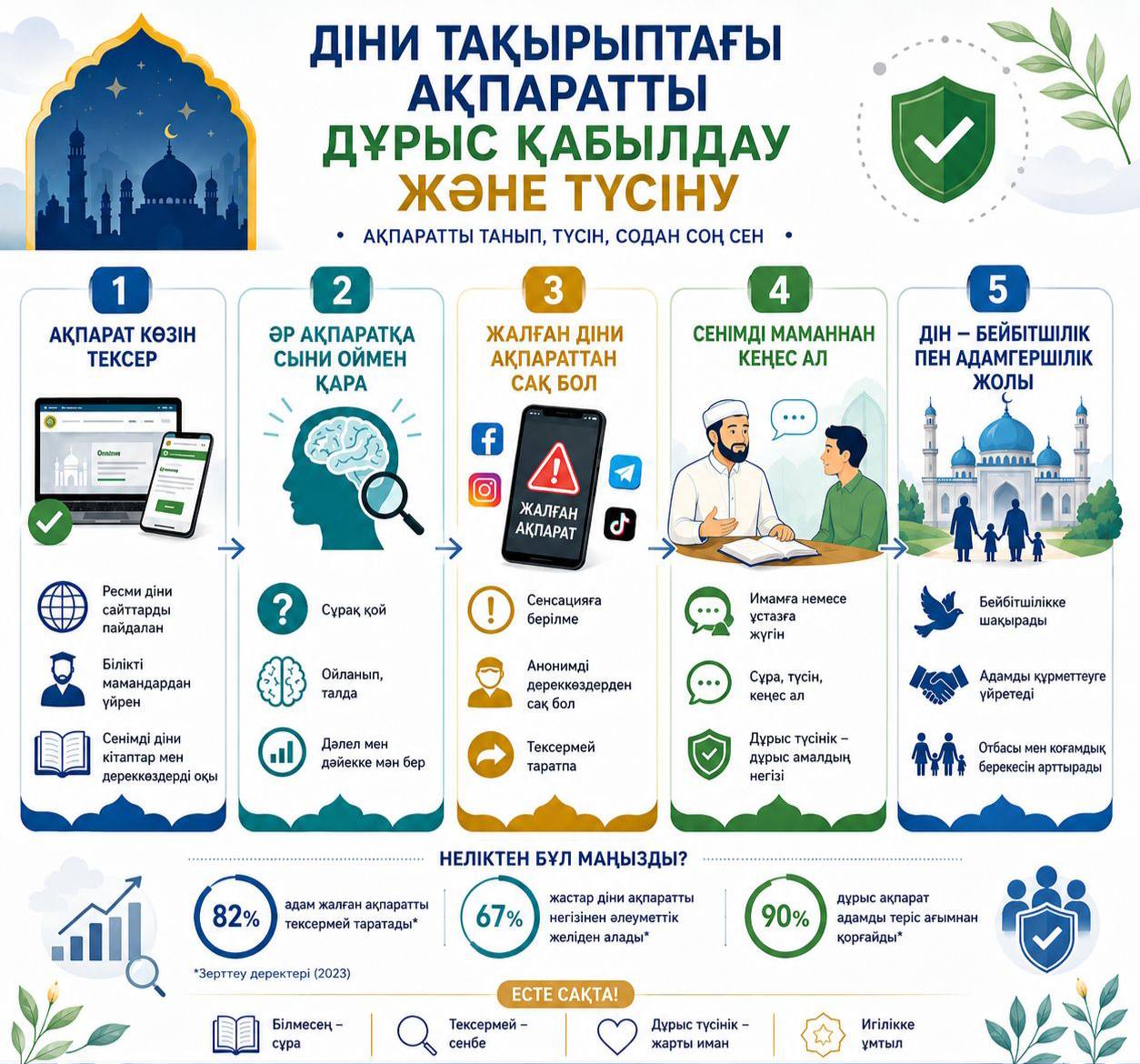 Правильное восприятие и понимание информации на религиозную тему