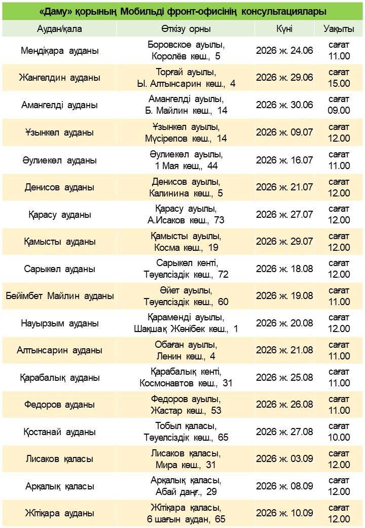 С 24 июня по 10 сентября в области будет работать Мобильный фронт-офис АО «Фонд развития предпринимательства «Даму» для консультирования предпринимателей и населения в районах и городах.