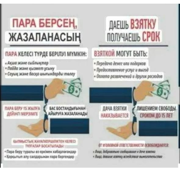 Коррупция