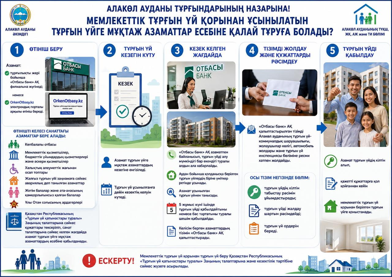 Вниманию жителей села Кольбай Алакольского района!