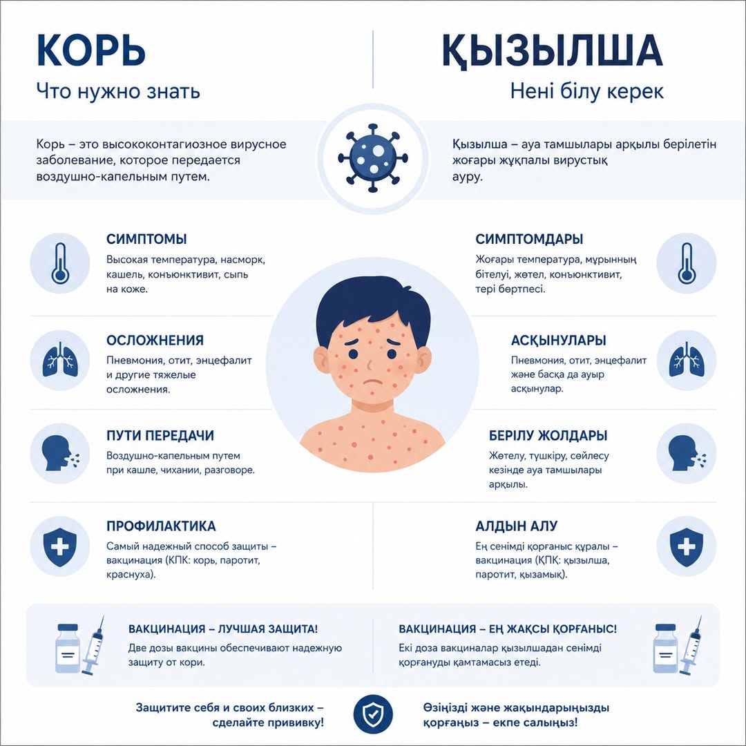 Опасность кори – ее последствия!