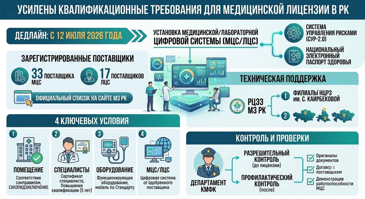 Новые требования при лицензировании медицинской деятельности