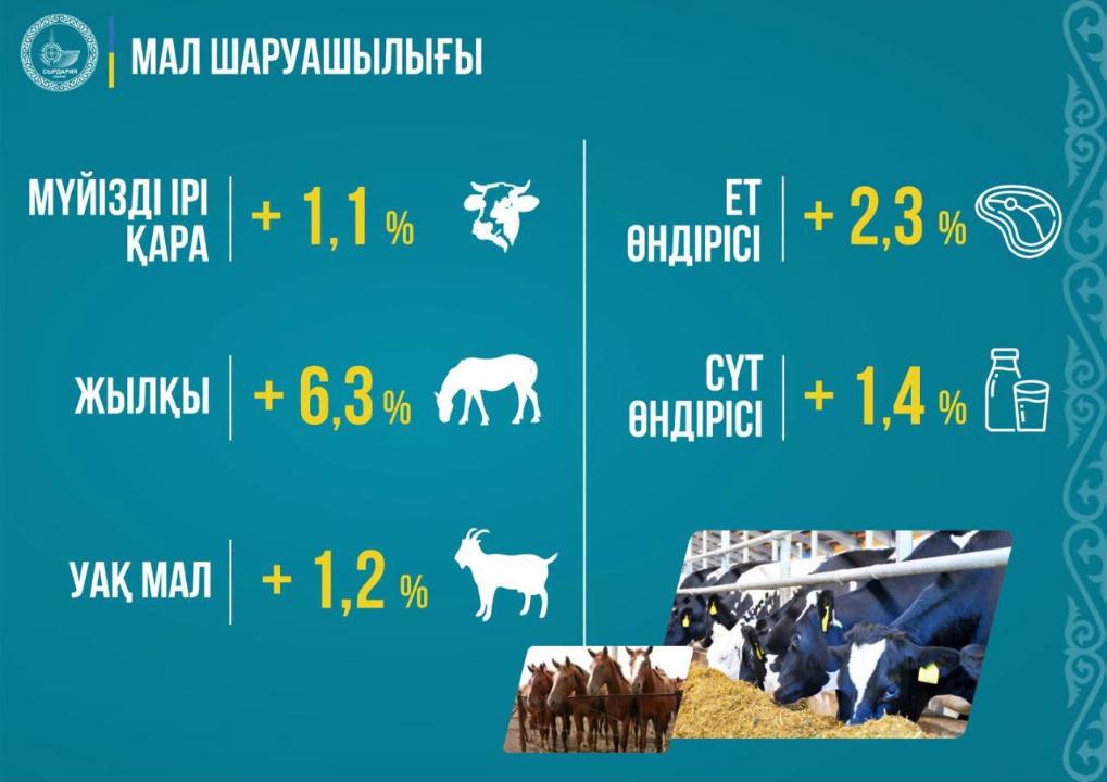 ОСОБОЕ ВНИМАНИЕ ЕЖЕГОДНО УДЕЛЯЕТСЯ РАЗВИТИЮ АГРОПРОМЫШЛЕННОГО КОМПЛЕКСА