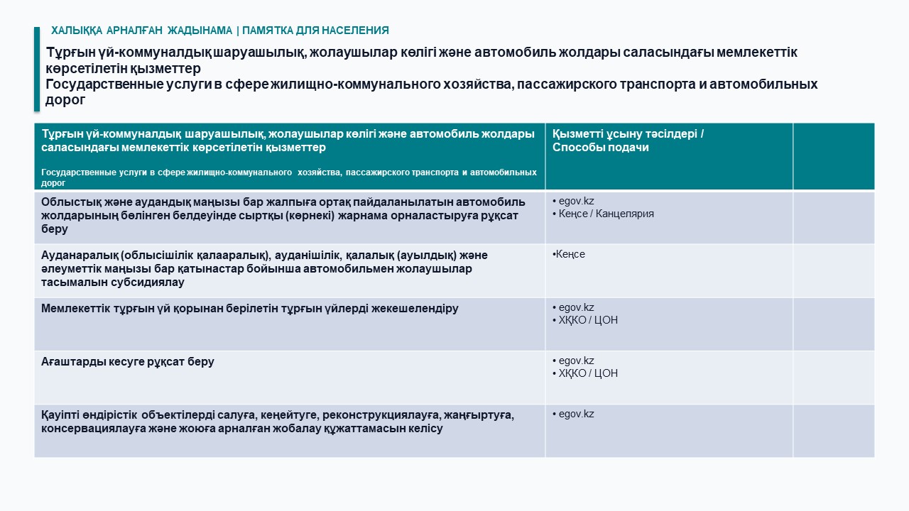 Государственные услуги в сфере жилищно-коммунального хозяйства, пассажирского транспорта и автомобильных дорог
