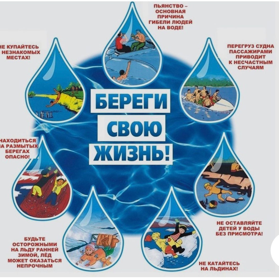 ПРАВИЛА ПОВЕДЕНИЯ ПРИ КУПАНИИ . Купайтесь только в разрешённых местах!