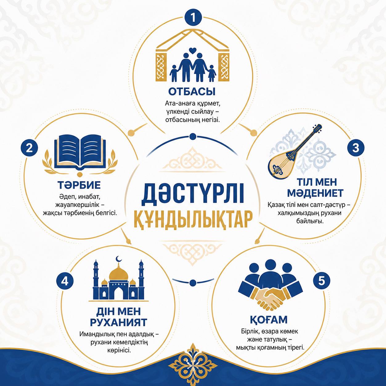 Традиционные ценности