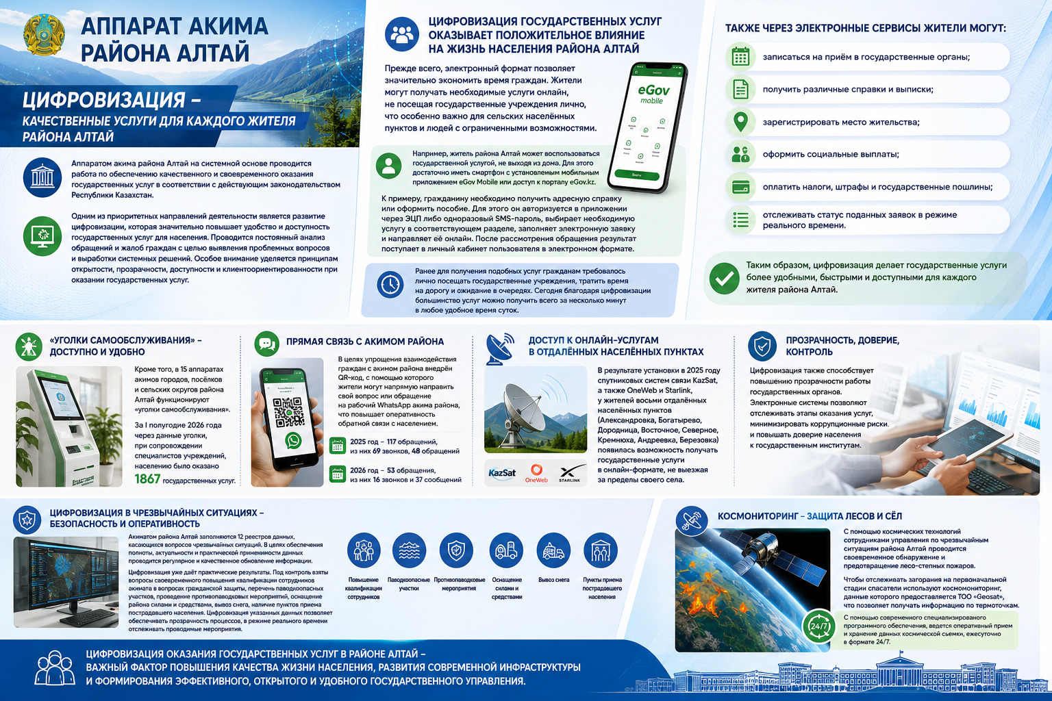ЦИФРОВИЗАЦИЯ-качественные услуги для каждого жителя района Алтай