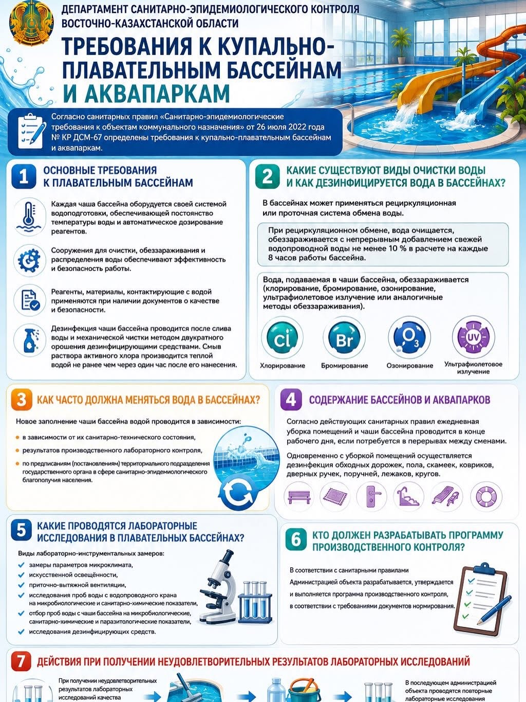 Требования к купально-плавательным бассейнам и аквапаркам