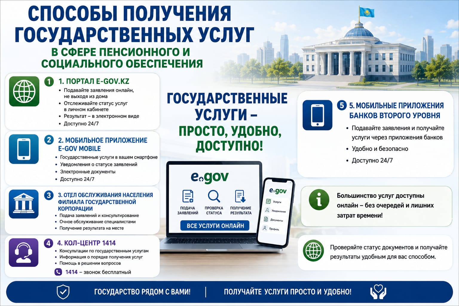 Способы получения государственных услуг
