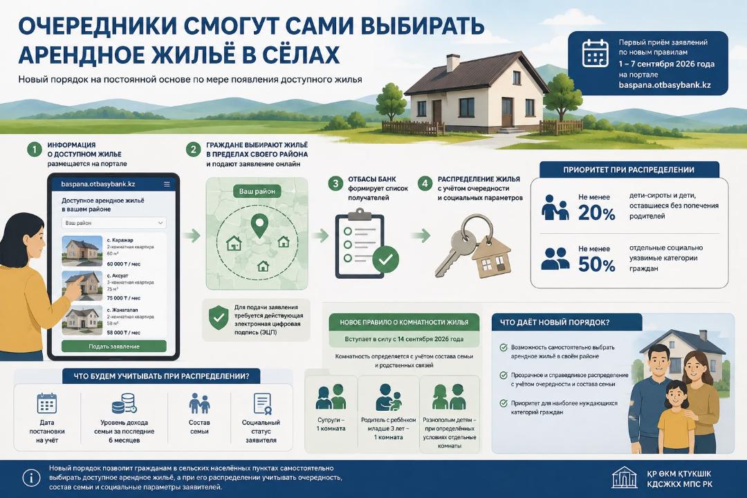 Очередники смогут сами выбирать арендное жилье в селах