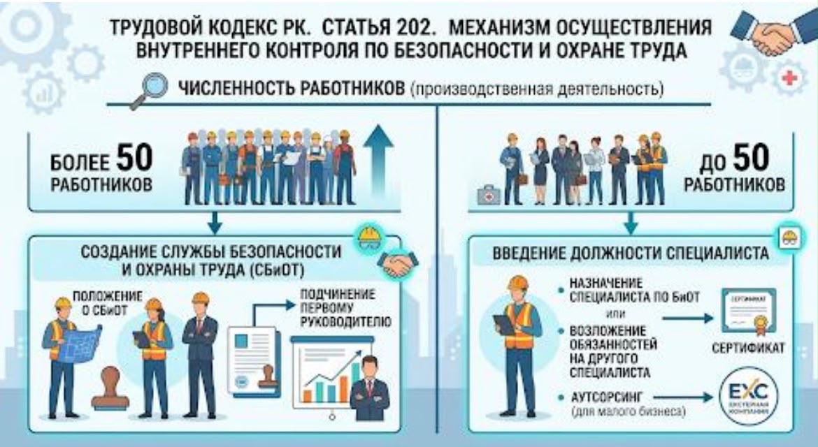 50+ сотрудников в компании? Пора создавать Службу охраны труда! 🚨