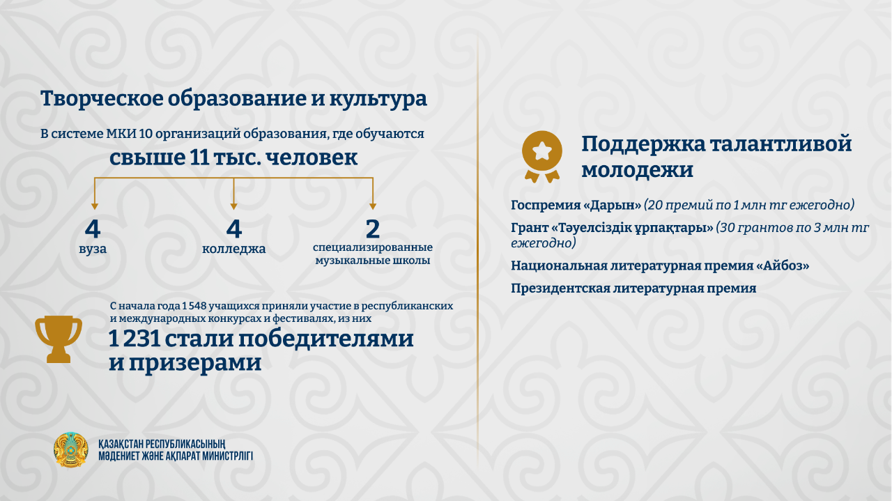 Казахстан отмечает Международный день молодежи