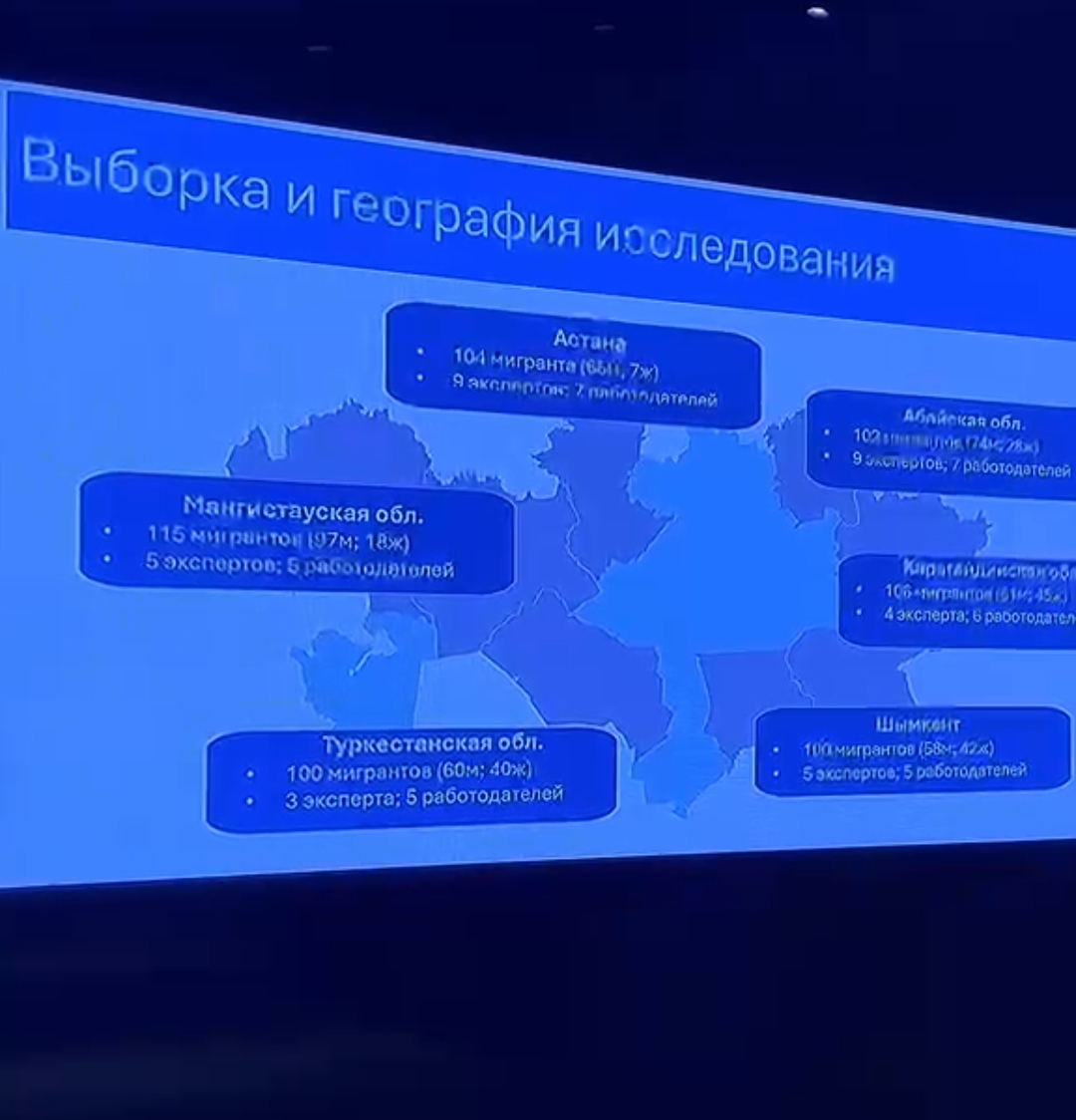 📌 Сегодня состоялся круглый стол на тему “Оценка использования онлайн-инструментов и сервисов для поиска работы, найма и информирования трудящихся мигрантов в Казахстане”