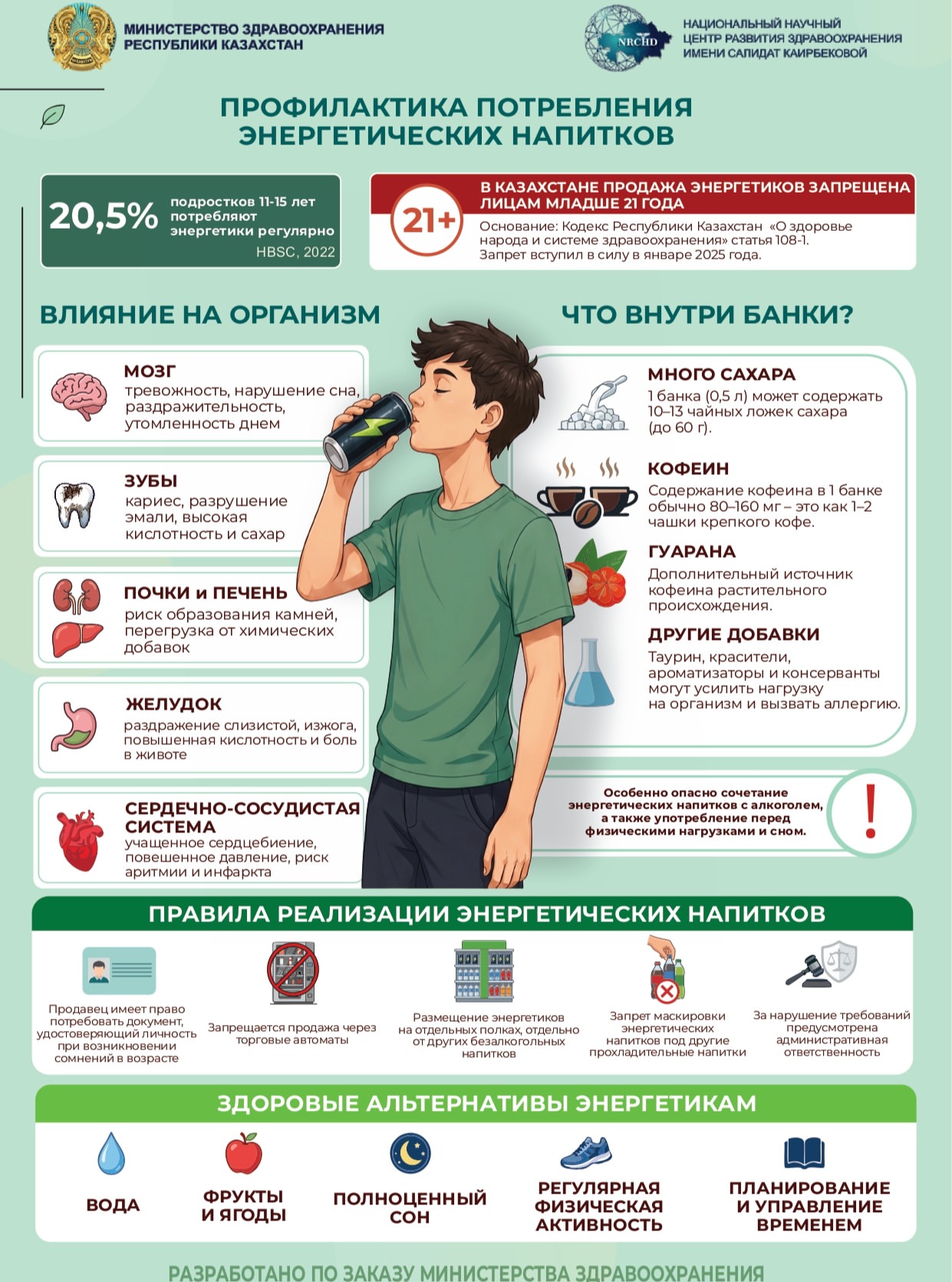 Профилактика потребления энергетических напитков