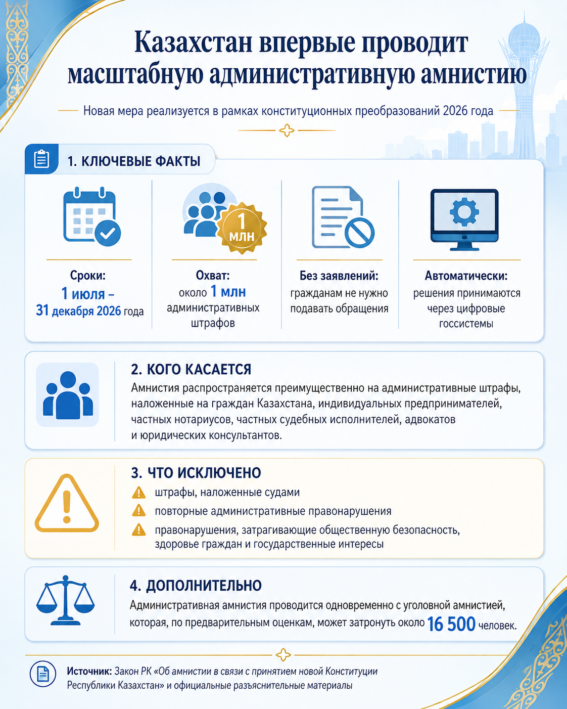 Казахстан впервые проводит масштабную административную амнистию