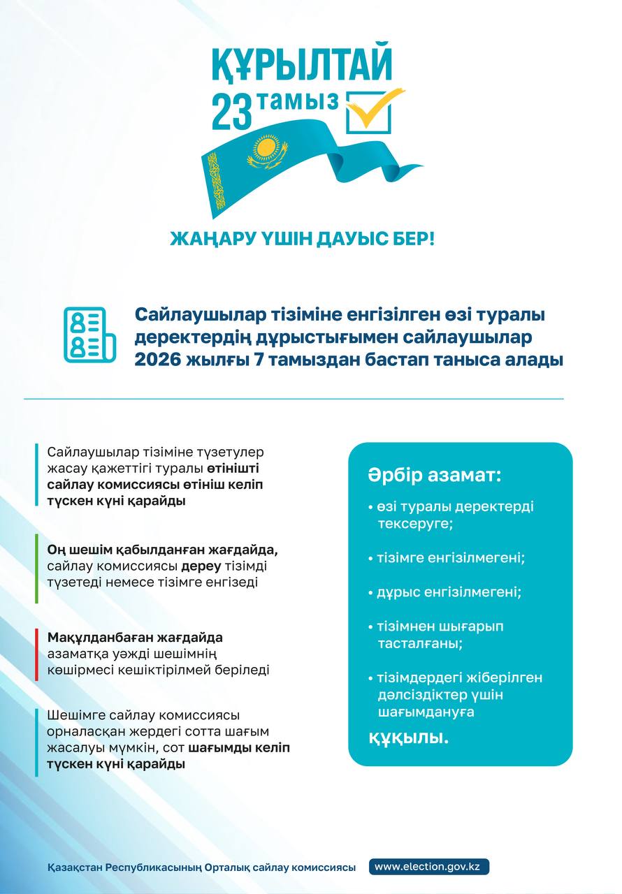 Как проверить себя в списках избирателей?