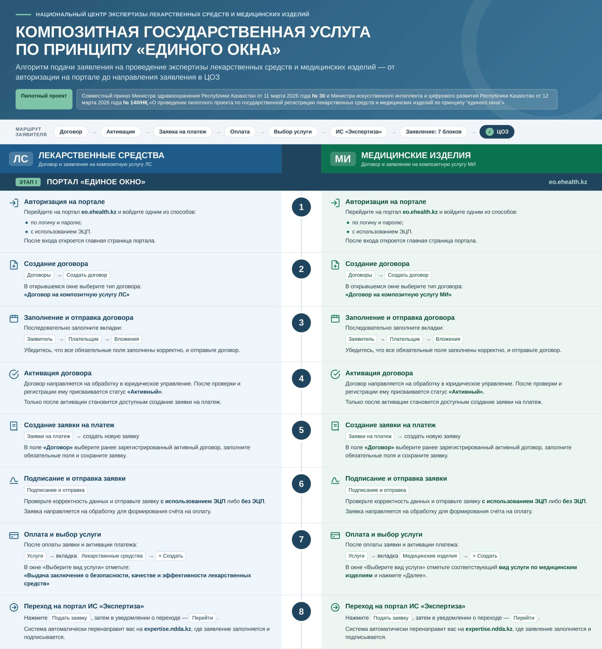 КОМПОЗИТНАЯ ГОСУДАРСТВЕННАЯ УСЛУГА ПО ПРИНЦИПУ «ЕДИНОГО ОКНА»