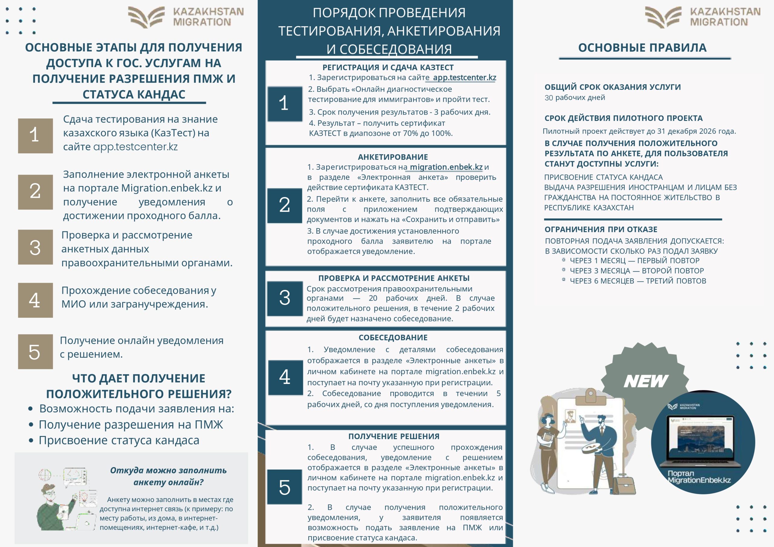 Как получить разрешение на ПМЖ и статус Кандас