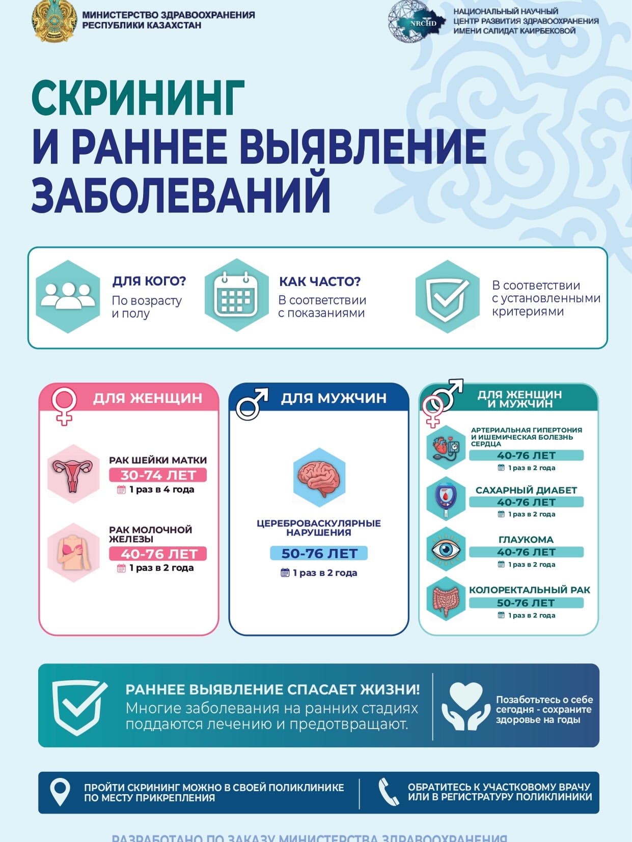 Скрининг и раннее выявление заболеваний